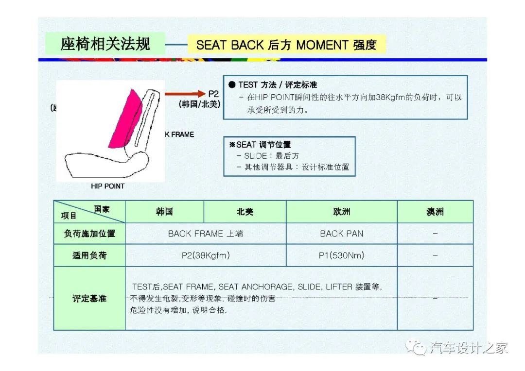 韩国汽车座椅设计