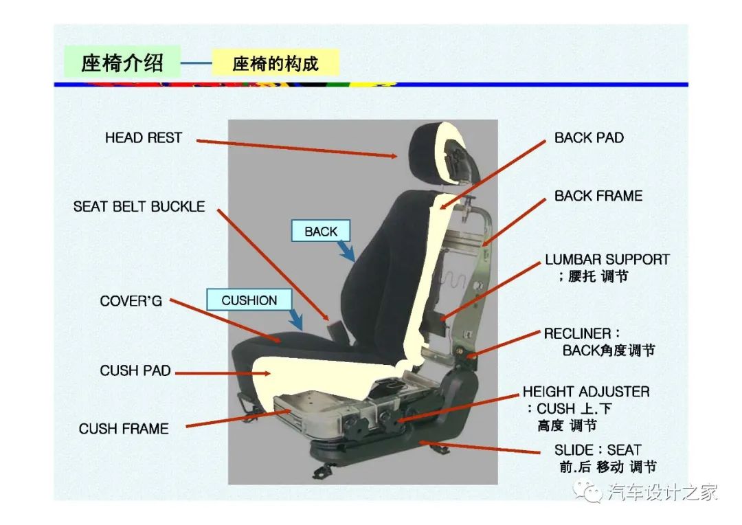 韩国汽车座椅设计