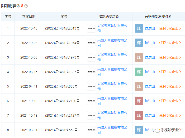 两家大型企业上亿资产被拍卖! 两家大型企业上亿资产被拍卖!