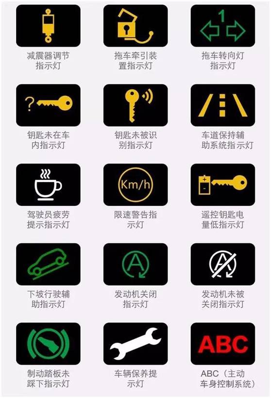 汽车故障灯含义大全