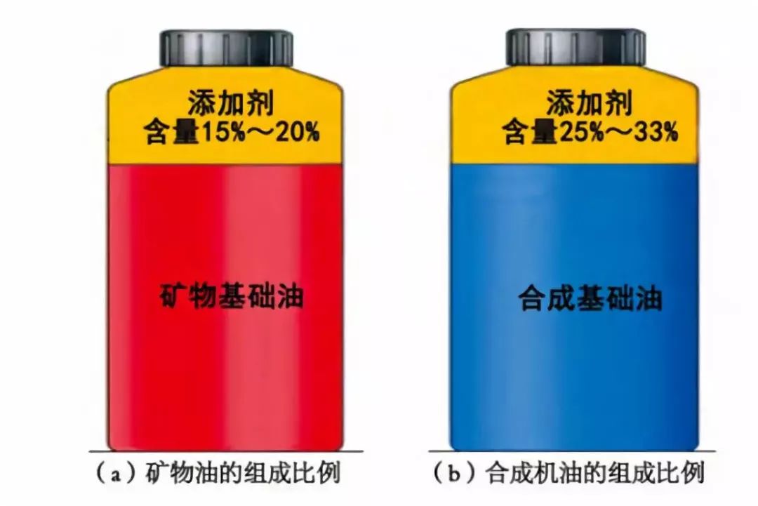 润滑油,你需要懂点汽车用油知识干货 润滑油,你需要懂点汽车用油知识干货