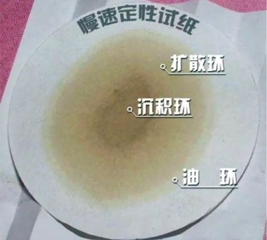润滑油,你需要懂点汽车用油知识干货 润滑油,你需要懂点汽车用油知识干货