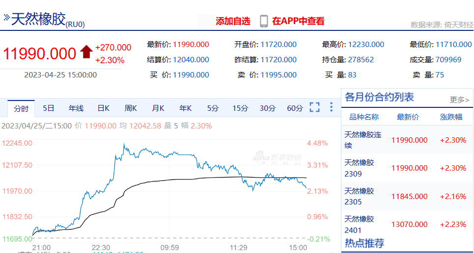 突发!橡胶价格骤涨 突发!橡胶价格骤涨