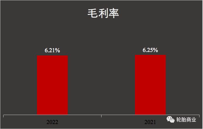 轮胎经销商三年亏了超千万 轮胎经销商三年亏了超千万