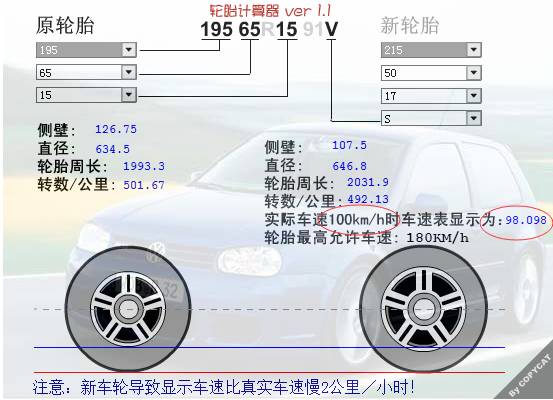 汽车开多少公里需要换轮胎? 汽车开多少公里需要换轮胎?
