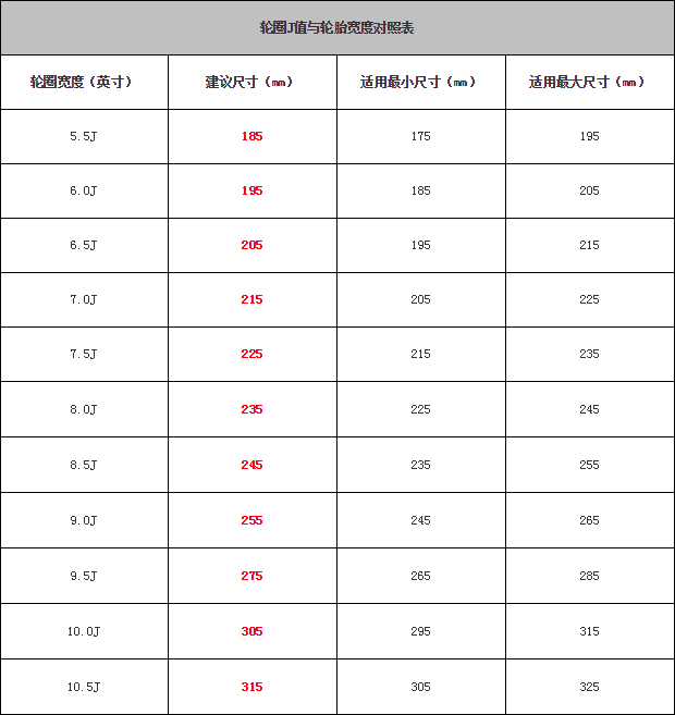 汽车开多少公里需要换轮胎? 汽车开多少公里需要换轮胎?