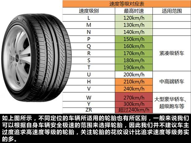汽车开多少公里需要换轮胎? 汽车开多少公里需要换轮胎?