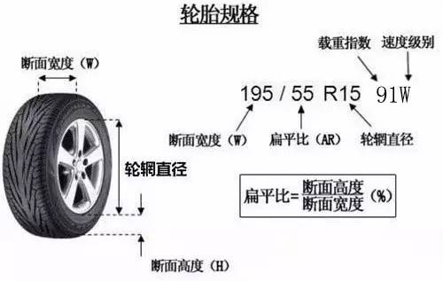汽车开多少公里需要换轮胎? 汽车开多少公里需要换轮胎?