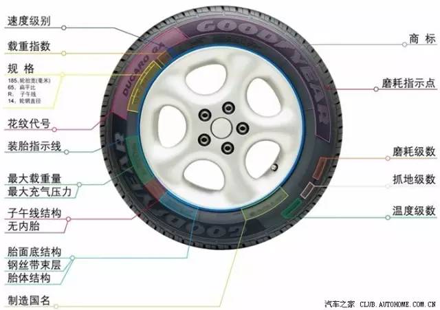 汽车开多少公里需要换轮胎? 汽车开多少公里需要换轮胎?