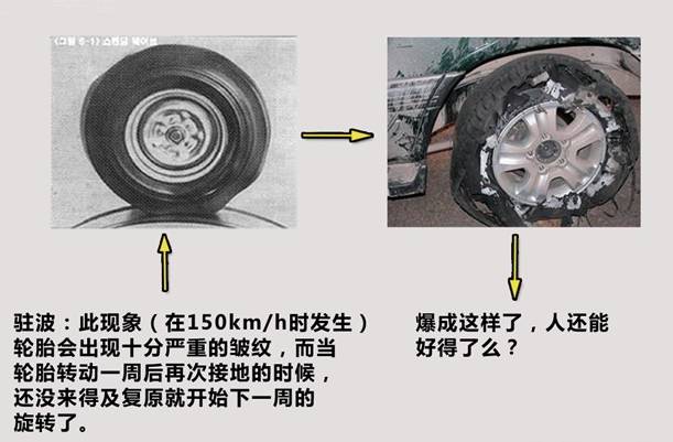 汽车开多少公里需要换轮胎? 汽车开多少公里需要换轮胎?