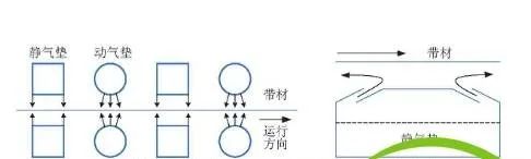 汽车车身铝板的生产工艺及市场前景分析 汽车车身铝板的生产工艺及市场前景分析