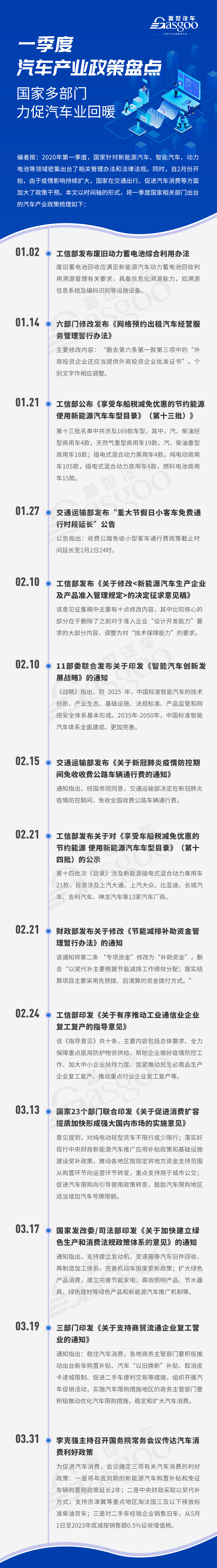一季度汽车产业政策盘点 国家多部门力促汽车业回暖 一季度汽车产业政策盘点 国家多部门力促汽车业回暖